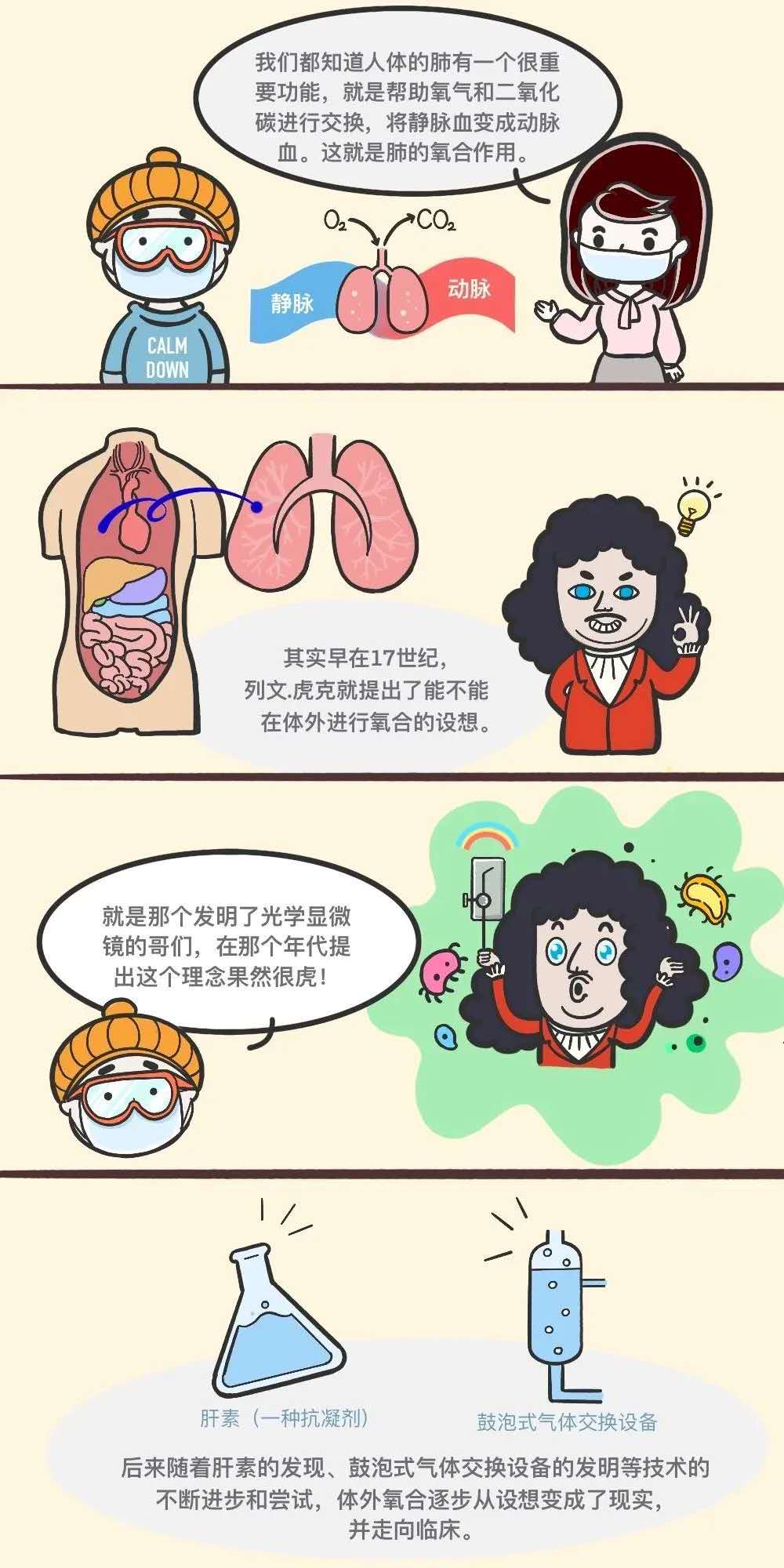 新冠病毒阻击战——ECMO