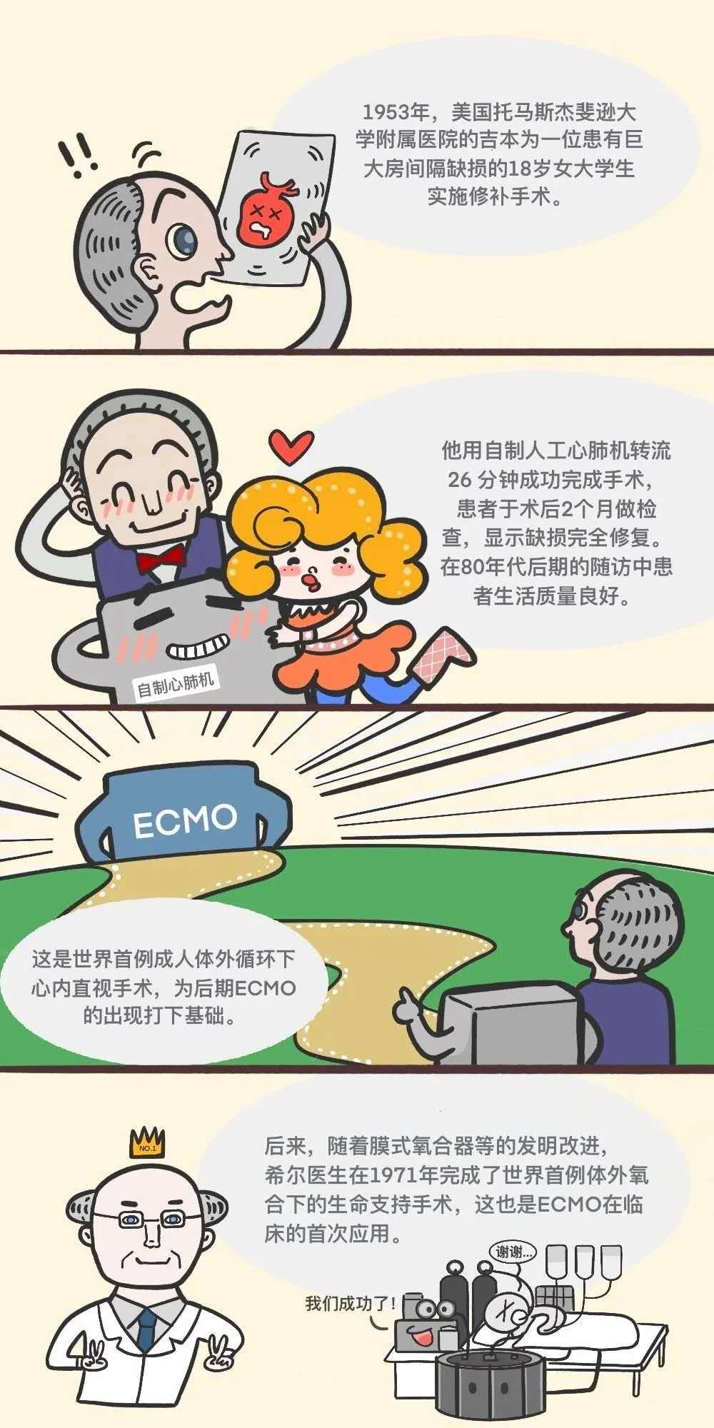 新冠病毒阻击战——ECMO